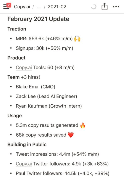 Screenshot of key performance metrics for Copy.ai